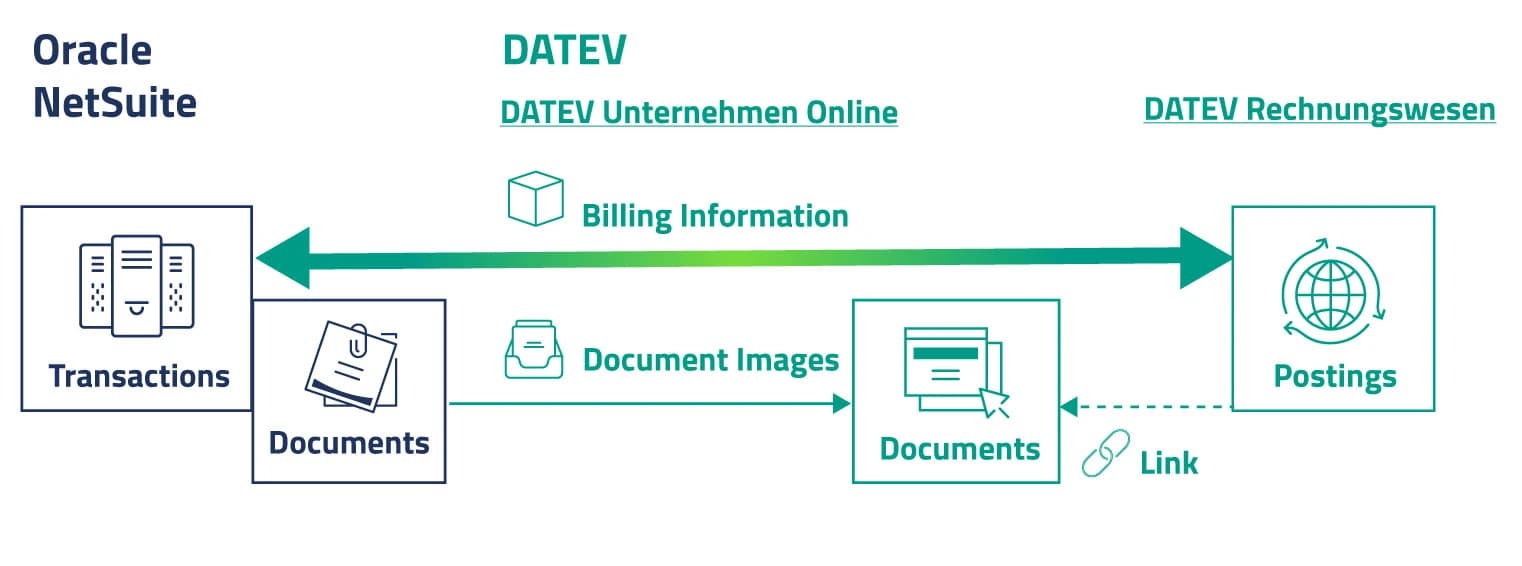 DATEV Export